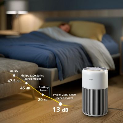 5. Oczyszczacz powietrza PHILIPS AC 2220/10