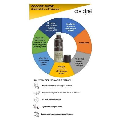 3. COCCINE czarny renowator odświeżacz regenerujący do zamszu i nubuku
