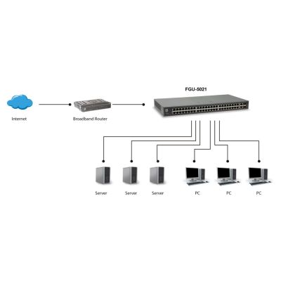 3. Przełącznik LevelOne FGU-5021 - Niezarządzalny - 48 x 10/100 + 2 x Combo Gigabit SFP - Możliwość montażu w szafie