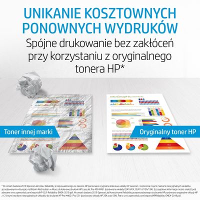 4. HP 312X zestaw 2 oryginalnych, wysokowydajnych wkładów laserowych czarnych