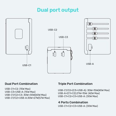 22. UNITEK ŁADOWARKA PODRÓŻNA EU/US/UK/AUS GAN PD 65W