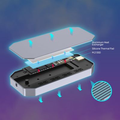 15. UNITEK OBUDOWA DYSKU USB-C M.2 SSD NVME/SATA, 10GBPS, RGB