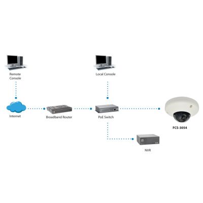 3. Kamera monitorująca LevelOne IPCam HUBBLE Dome In 3MP H.264 2.9W PoE IP68