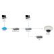 3. Kamera monitorująca LevelOne IPCam HUBBLE Dome In 3MP H.264 2.9W PoE IP68