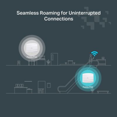 7. TP-Link FESTA F52 punkt dostępowy WLAN 867 Mbit/s Biały Obsługa PoE