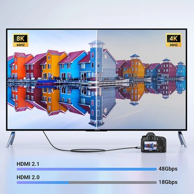 5. Kabel Ugreen HD163 15514 mini HDMI / HDMI 2.1 8K 1m - szary