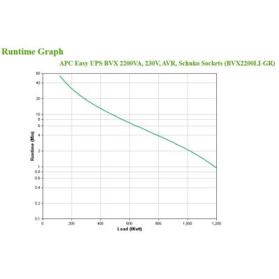 2. Zasilacz UPS APC BVX2200LI-GR