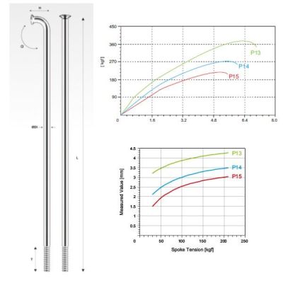 PILLAR szprycha P14 nierdzewna czarna 296 mm
