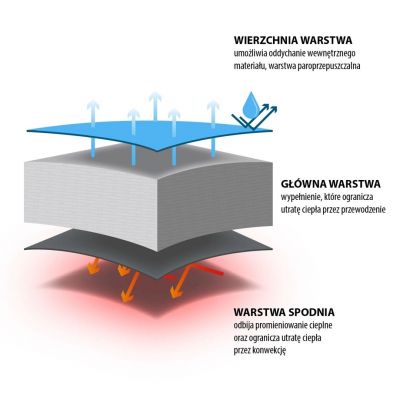 6. Śpiwór NILS CAMP NC2012 szaro-niebieski