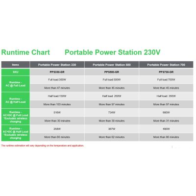 5. Przenośna elektrownia APC OffGrid 730, 738 Wh litowo-jonowa, LCD, 2 gniazda CEE 7/3 Schuko, Sinewave, 3 USB-A, 2 USB-C, Ładowarka bezprzewodowa