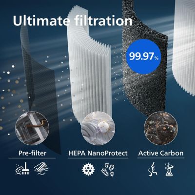 3. Philips Zintegrowany filtr 3w1 Pasuje do oczyszczacza 2w1: AC3737/10 Filtr NanoProtect HEPA Pro S3