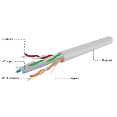 5. GEMBIRD UTP KABEL DRUT KAT 6 CCA ECA 305M SZARY