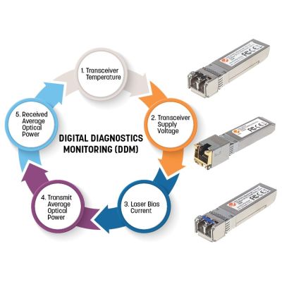 5. Intellinet 508650 moduł przekaźników sieciowych Swiatłowód 1000 Mbit/s mini-GBIC/SFP
