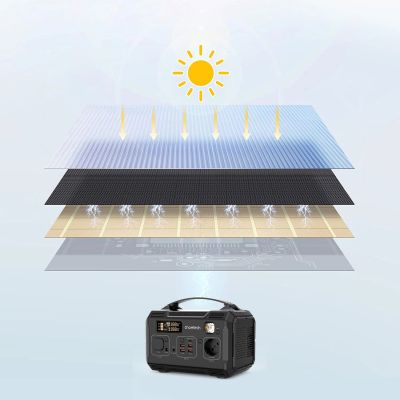 5. Ładowarka Choetech SC009-V2 solarna składana 100W USB-C / 2x USB-A PD QC - czarna