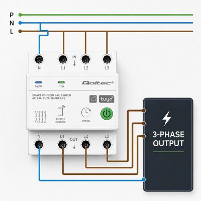 7. Qoltec Trójfazowy przekaźnik 63A na szynę DIN | 3P+N | Timer | Wi-Fi | Tuya | Smart Life | Amazon Alexa | 4P