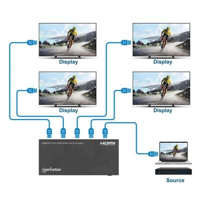9. Manhattan 208369 rozgałęziacz telewizyjny HDMI 4x HDMI