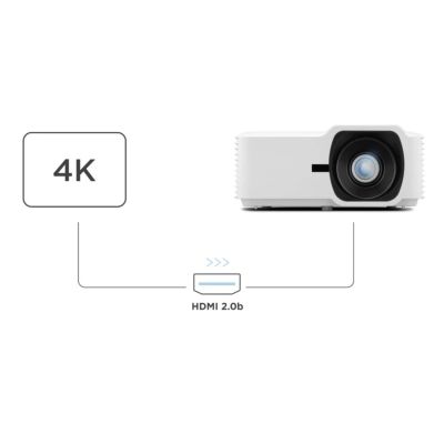 3. VIEWSONIC PROJEKTOR LASEROWY LSD401HD