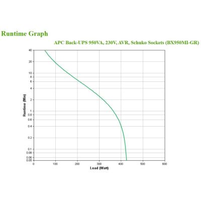 2. Zasilacz UPS APC BX950MI-GR