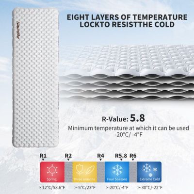 3. Materac NATUREHIKE tuye r 5.8 cnh22dz016 square regular wide-carbon silver