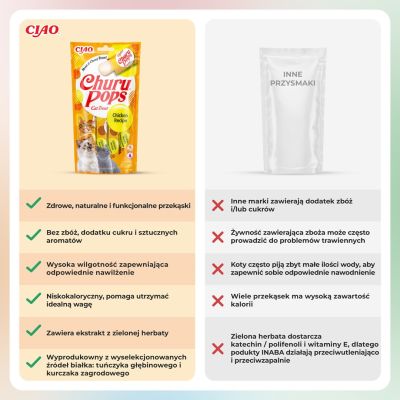 6. INABA Churu Pops Kurczak - przysmak dla kota - 4x15 g