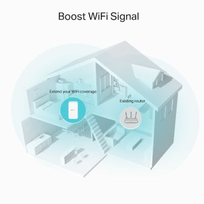 4. TP-Link RE335 Wzmacniacz sieciowy 867 Mbit/s Biały