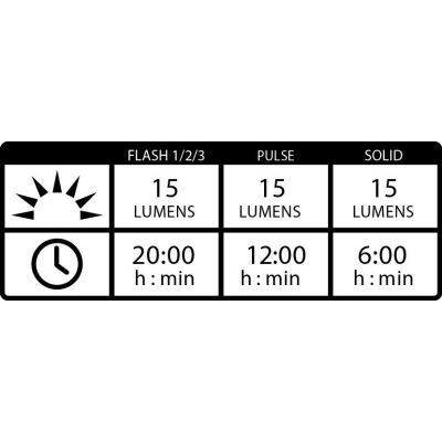 6. Zestaw lampek Lezyne Led Femto Drive Usb Pair