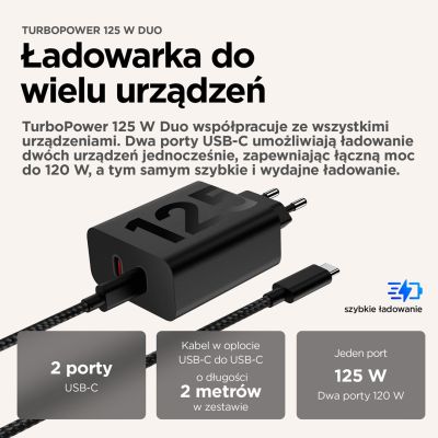 5. Motorola TurboPower 125W DP Charger