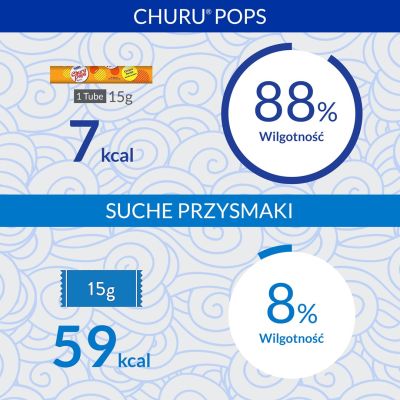 5. INABA Churu Pops Kurczak - przysmak dla kota - 4x15 g