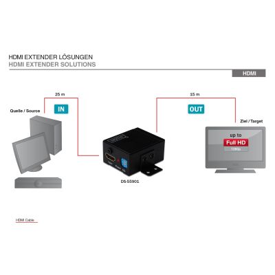 3. DIGITUS HighSpeed reapeater HDMI, 35m
