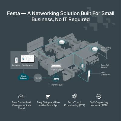6. TP-Link FESTA FR365 router bezprzewodowy Gigabit Ethernet Dual-band (2.4GHz + 5GHz or 2.4GHz + 6GHz) Biały