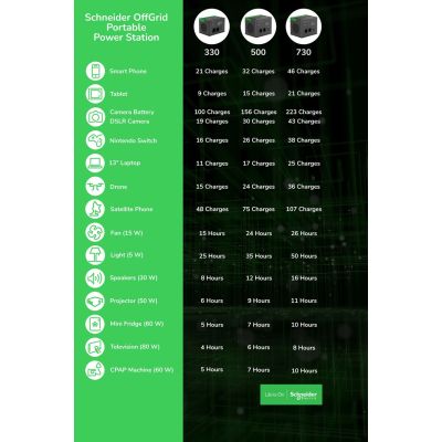 4. Przenośna elektrownia APC OffGrid 730, 738 Wh litowo-jonowa, LCD, 2 gniazda CEE 7/3 Schuko, Sinewave, 3 USB-A, 2 USB-C, Ładowarka bezprzewodowa