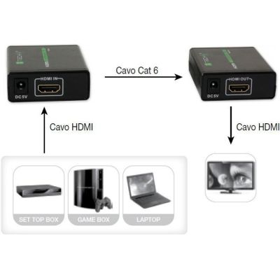 5. TECHLY EXTENDER HDMI HD 3D PO RJ45 DO 60M IDATA EXT-E70