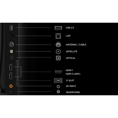 23. TCL S5L 40S5L Telewizor 101,6 cm (40") Full HD Smart TV Wi-Fi Czarny 300 cd/m2