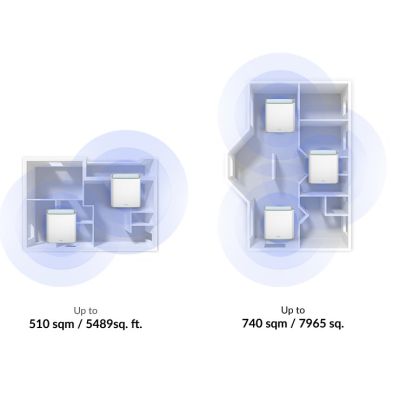 7. EAGLE PRO AI AX3200 MESH/SYSTEMS 2 PACK KIT