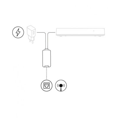 2. Złącze kablowe Nice HubNetworklink dla Yubii HC3L