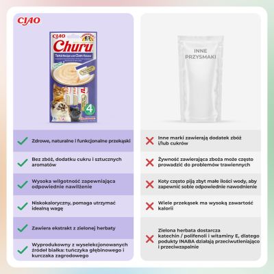 6. INABA Churu Tuńczyk z małżami - przysmak dla kota - 4x14 g