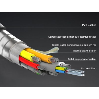 8. Wyposażenie HDMI HS Ethernet 2.1 48Gb AOAC 8K/60Hz 150.00m