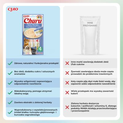 6. Przysmak Inaba CHURU Tuńczyk dla kota 4x14g