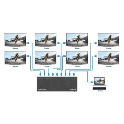 4. MANHATTAN 4K60Hz 8-portowy rozdzielacz HDMI ze skalowaniem w dół