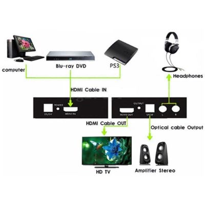 9. Techly IDATA HDMI-EA konwerter plików audio Czarny