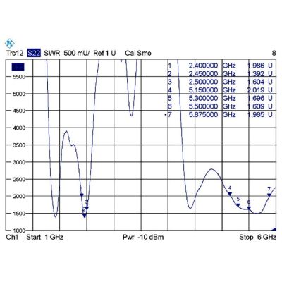 5. DeLOCK 88899 antena Antena dookólna RP-SMA 7 dBi