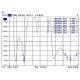 5. DeLOCK 88899 antena Antena dookólna RP-SMA 7 dBi