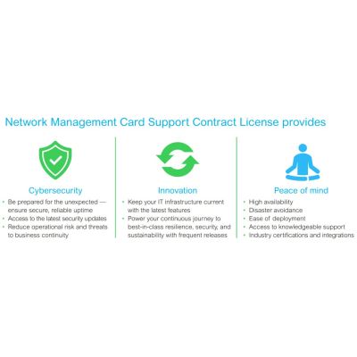 3. Karta NMC APC NMC3 for Smart-UPS — 5-letnia bezpieczna subskrypcja karty NMC