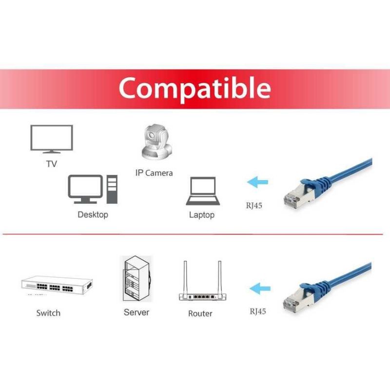 3. Equip 606210 kabel sieciowy Niebieski 20 m Cat6a S/FTP (S-STP) Okrągły