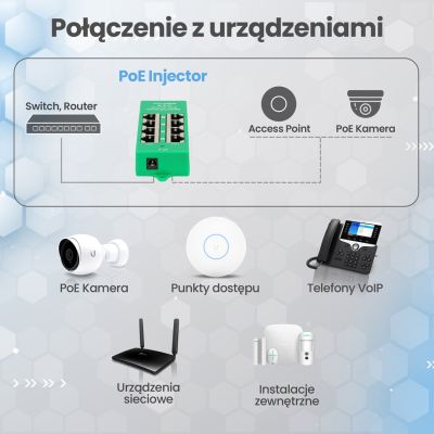 16. Extralink Gigabit PoE Injector 4 Portowy Aktywny, 4 porty Gigabit 802.3at/af, Mode A