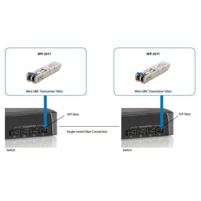 4. LevelOne SFP-3211 moduł przekaźników sieciowych Swiatłowód 1250 Mbit/s 1310 nm