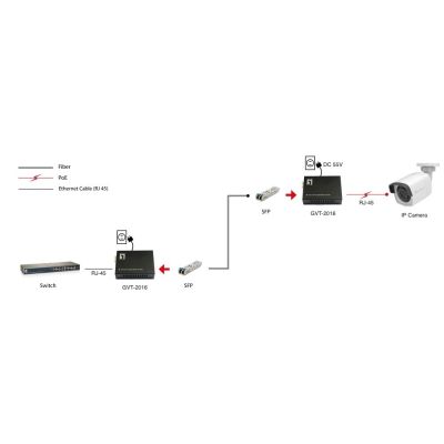 4. LevelOne GB Konwerter RJ45->SFP 1Gbps PoE PSE 90W
