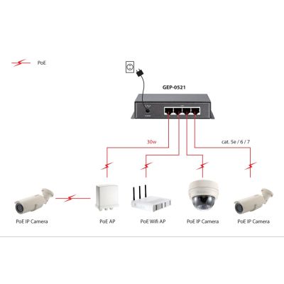 5. Przełącznik LevelOne GB PoE+ 5-portowy 19" 115W 1Gbps
