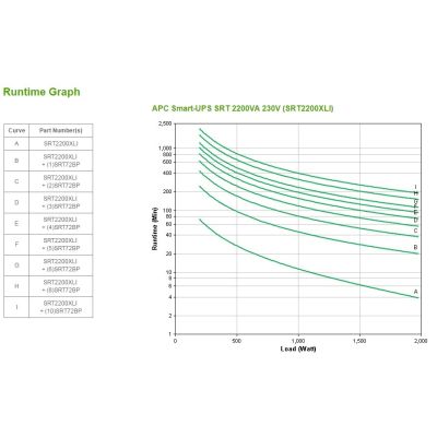 4. UPS APC SRT2200XLI Smart-UPS SRT 2200VA 230V