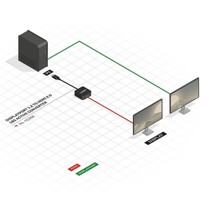4. Lindy 41068 adapter kablowy 1,5 m DisplayPort HDMI Typu A (Standard) Czarny